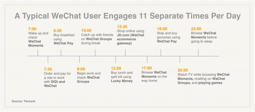 WeChat-Engagement