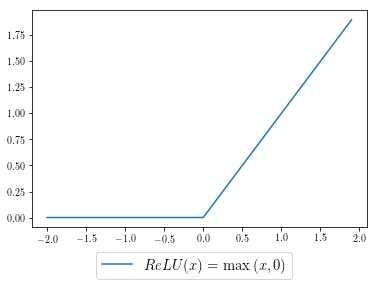 Math for ML 1